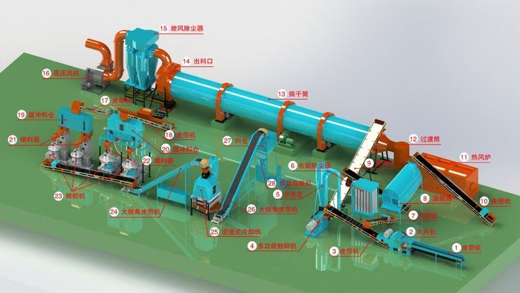 英國SEC定制的生物質顆粒機生產線成功交付