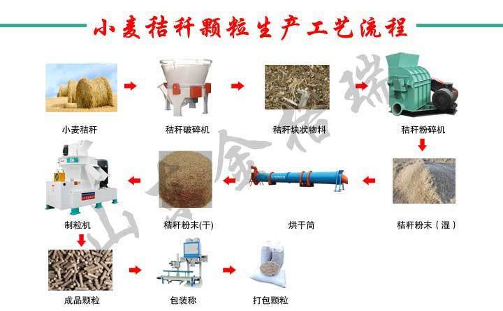 處理小麥秸稈，他們這樣干