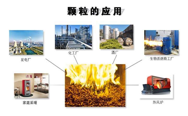 煙桿顆粒的應用范圍